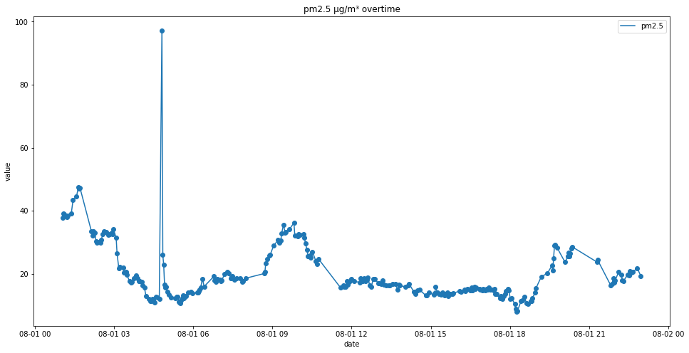 pandas plot